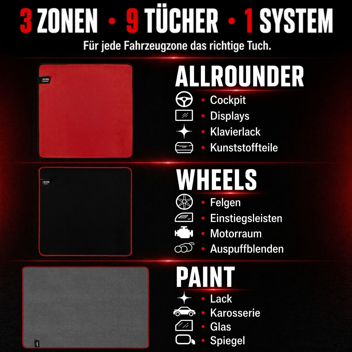 HELLBURN Mikrofaserset  für die Fahrzeugpflege. Die Grafik zeigt ein farbcodiertes 3-Zonen-System.  1 rotes ALLROUNDER-Tüchern für Cockpit, Displays, Klavierlack und Kunststoffteile, schwarzes WHEELS-Tuch für Felgen, Einstiegsleisten, Motorraum und Auspuffblenden sowie 1 graues PAINT-Tuch für Lack, Karosserie, Glas und Spiegel. Schwarzes Premium-Design mit roten Akzenten und dem Slogan: „Für jede Fahrzeugzone das richtige Tuch.