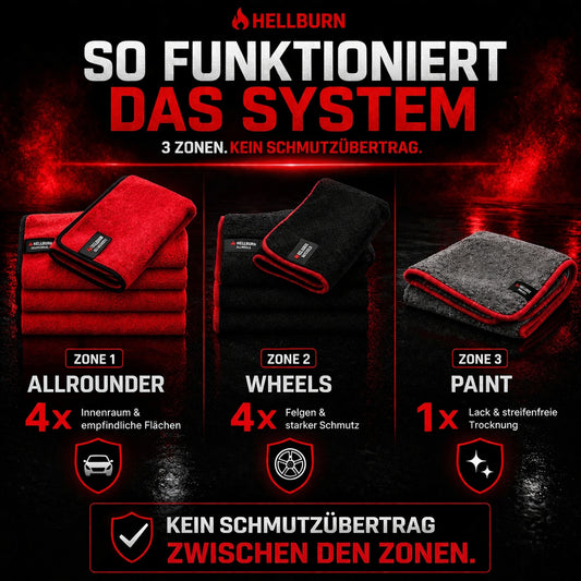 HELLBURN 9er Mikrofaser-Set – Lack, Felgen & Innenraum