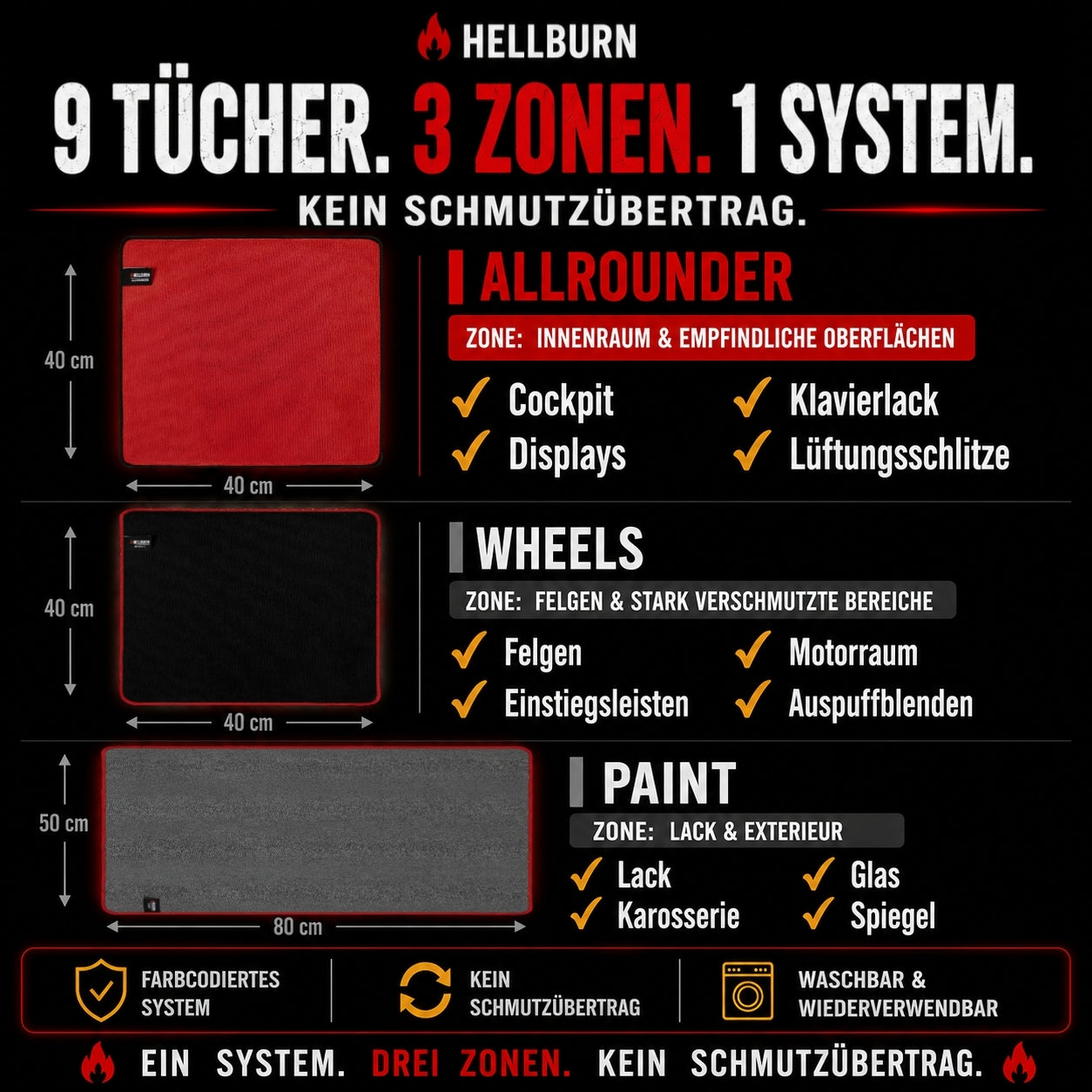 HELLBURN 9er Mikrofaserset (Lack, Felgen & Innenraum)