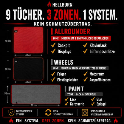 HELLBURN 9er Mikrofaserset (Lack, Felgen & Innenraum)