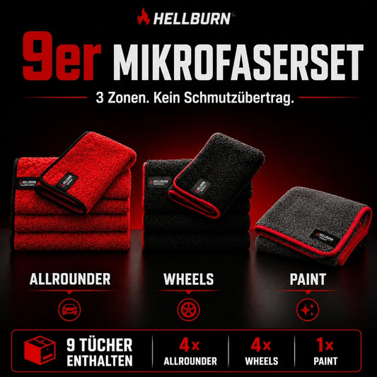 HELLBURN 9er Mikrofaserset auf schwarzem Hintergrund mit rotem Lichtakzent. Das Set besteht aus 4 roten ALLROUNDER-Tüchern für Innenraum und empfindliche Oberflächen, 4 schwarzen WHEELS-Tüchern für Felgen und stark verschmutzte Bereiche sowie 1 grauen PAINT-Trockentuch für Lack und Exterieur. Oben steht „HELLBURN 9er Mikrofaserset“ mit dem Slogan „3 Zonen. Kein Schmutzübertrag.“. Unter den Tüchern sind die drei Anwendungsbereiche ALLROUNDER, WHEELS und PAINT mit Symbolen gekennzeichnet. Im unteren Bereich w